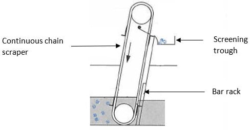diagram of a chain-driven coarse screens